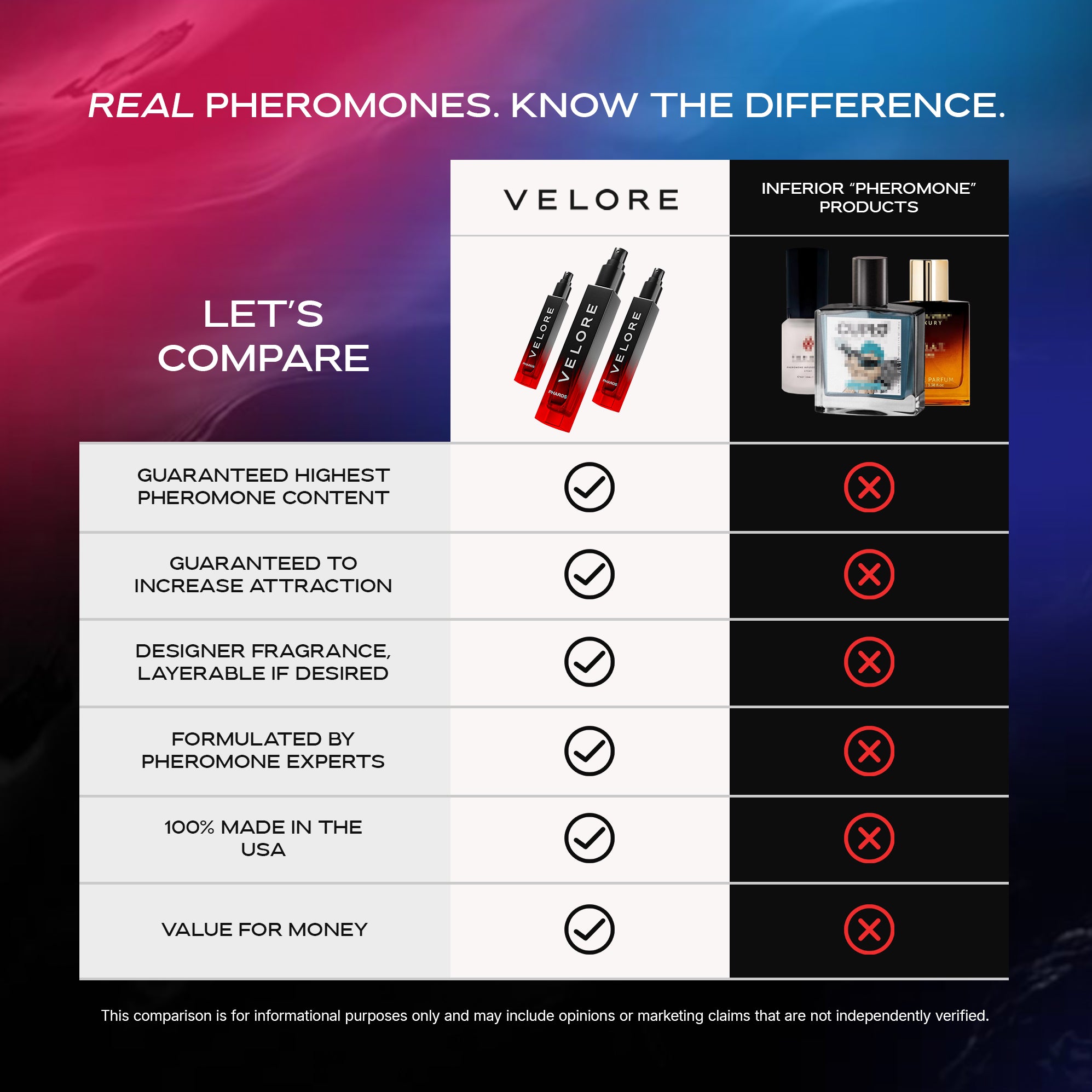 PHAROS™ Supercharged Alpha Attraction Pheromone Cologne + FREE GIFT